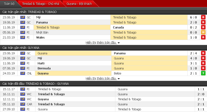Nhận định, dự đoán Trinidad & Tobago vs Guyana 05h30, 27/06 (Vòng bảng Gold Cup)