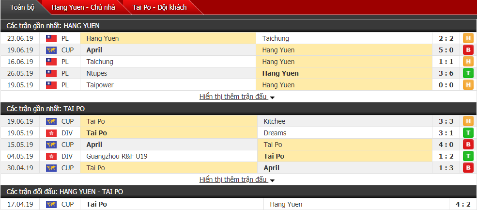 Nhận định, dự đoán Hang Yuen vs Tai Po 19h00, 26/06 (vòng bảng AFC Cup)