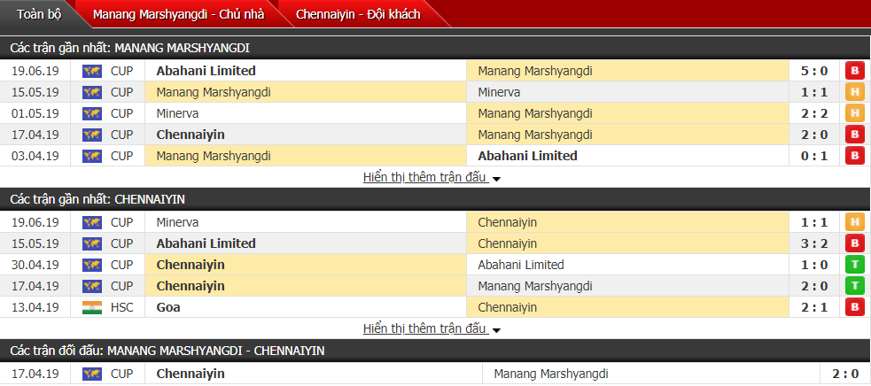 Nhận định, dự đoán Marshyangdi vs Chennaiyin 17h30, 26/06 (vòng bảng AFC Cup)