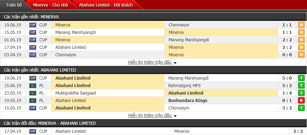 Nhận định, dự đoán Minerva vs Abahani Limited 17h30, 26/06 (vòng bảng AFC Cup)