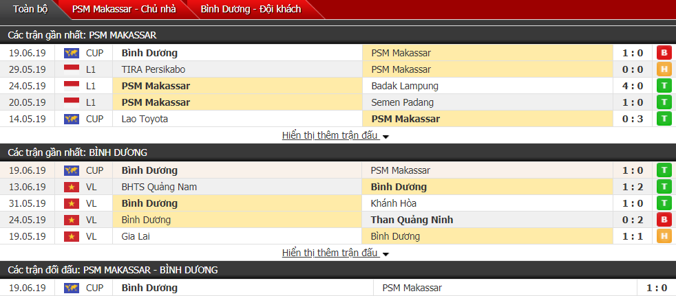 Nhận định, dự đoán PSM Makassar vs Bình Dương 15h30, 26/06 (bán kết lượt về AFC Cup khu vực ĐNA)