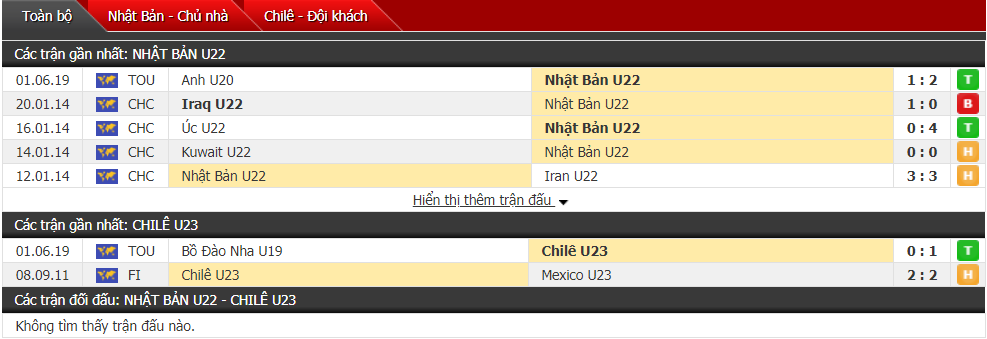 Nhận định, dự đoán U22 Nhật Bản vs U21 Chile 21h05, 04/06 (Toulon Tournament)