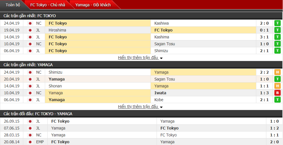 Nhận định FC Tokyo vs Yamaga 12h00, 28/04 (vòng 9 VĐQG Nhật Bản)
