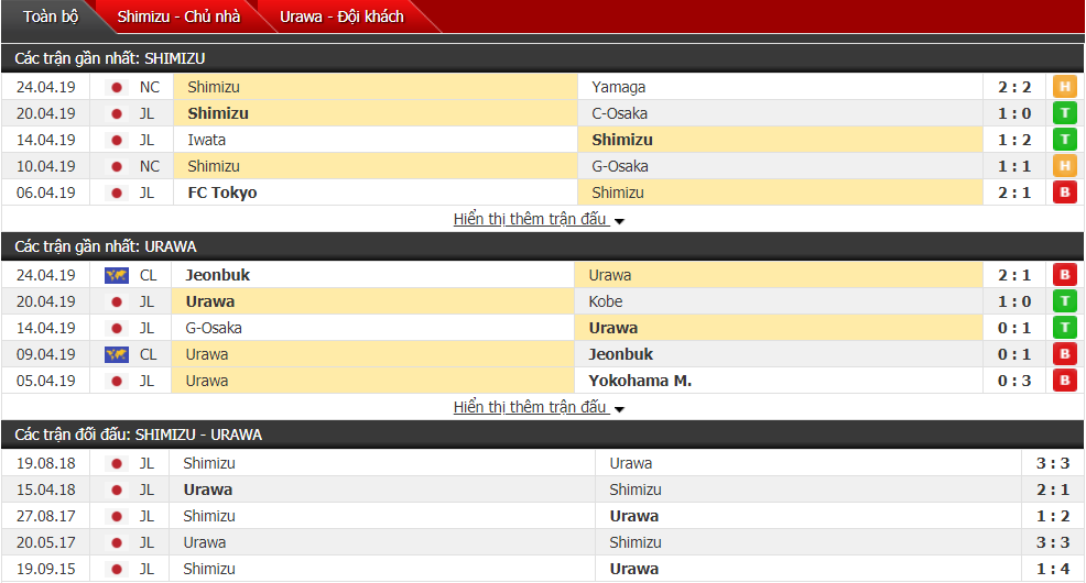 Nhận định Shimizu vs Urawa Red 14h00, 28/04 (vòng 9 VĐQG Nhật Bản)