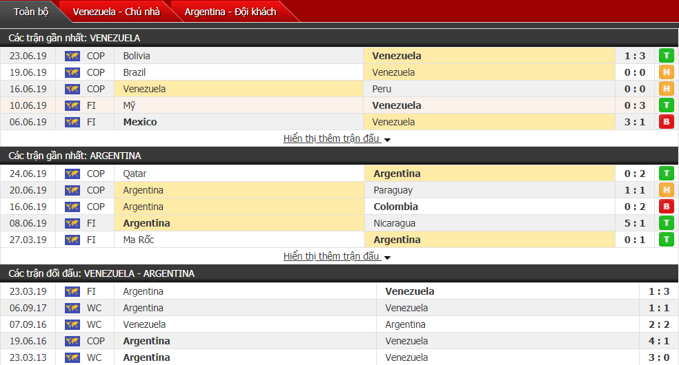 Nhận định Venezuela vs Argentina 02h00, 29/06 (Tứ kết Copa America)