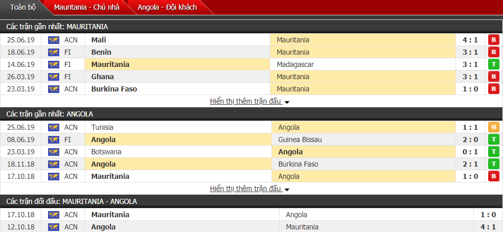 Nhận định, dự đoán Mauritania vs Angola 21h30, 29/06 (Cúp bóng đá châu Phi)