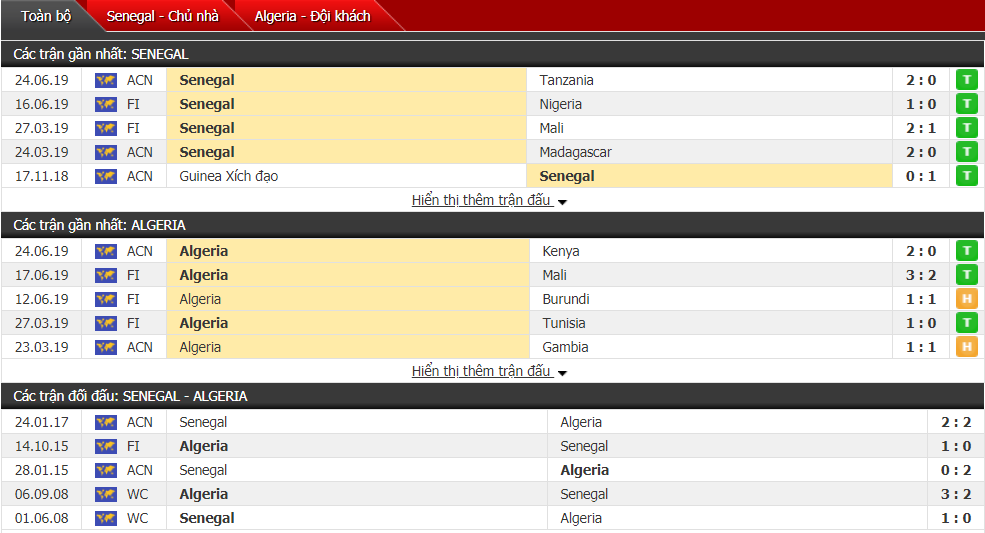 Nhận định, dự đoán Senegal vs Algeria 00h00, 28/06 (Cúp bóng đá châu Phi)