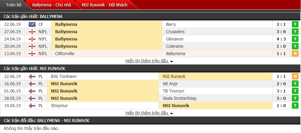 Nhận định, dự đoán Ballymena vs NSI Runavik 01h45, 28/06 (Sơ loại Europa League)