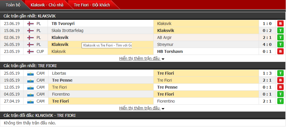 Nhận định, dự đoán Klaksvik vs Tre Fiori 01h00, 28/06 (Sơ loại Europa League)