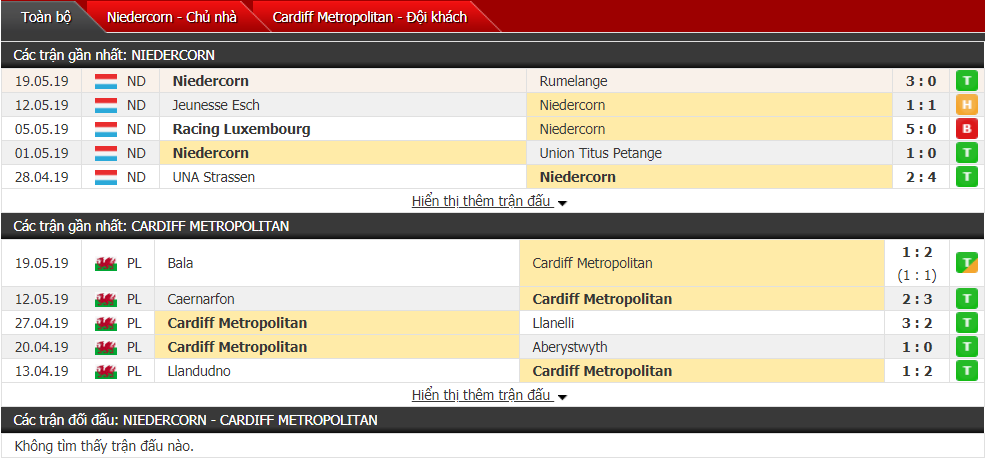 Nhận định, dự đoán Niedercorn vs Cardiff Metropolitan 00h30, 28/06 (Sơ loại Europa League)