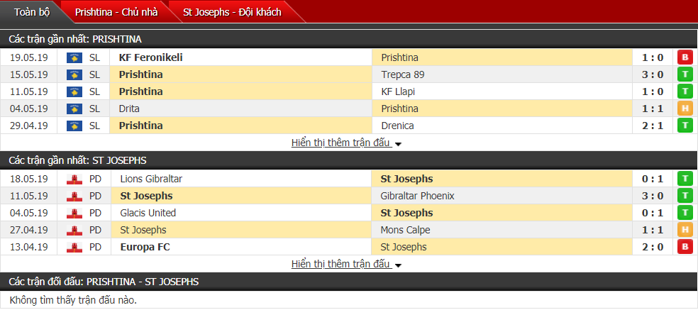 Nhận định, dự đoán Prishtina vs St Josephs 01h45, 28/06 (Sơ loại Europa League)