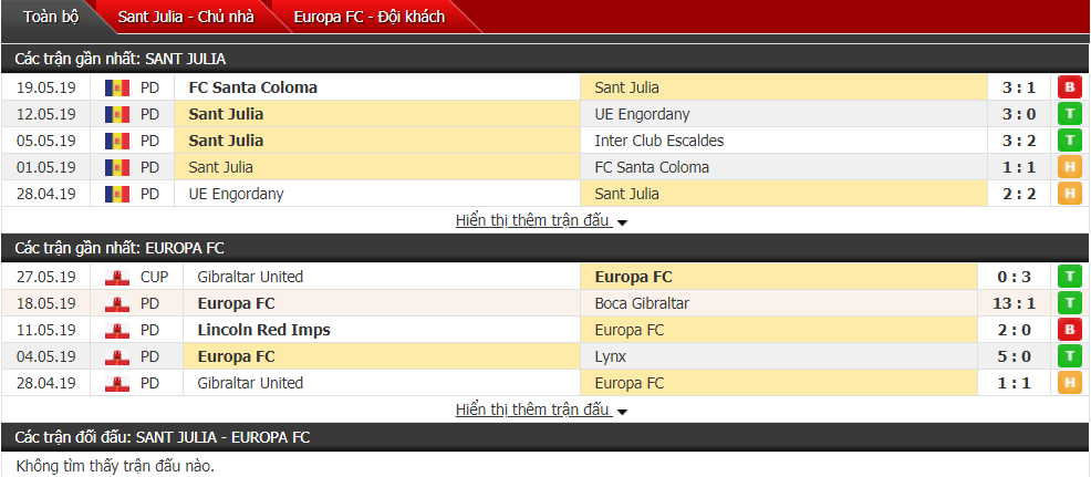 Nhận định, dự đoán Sant Julia vs Europa FC 01h00, 28/06 (Sơ loại Europa League)
