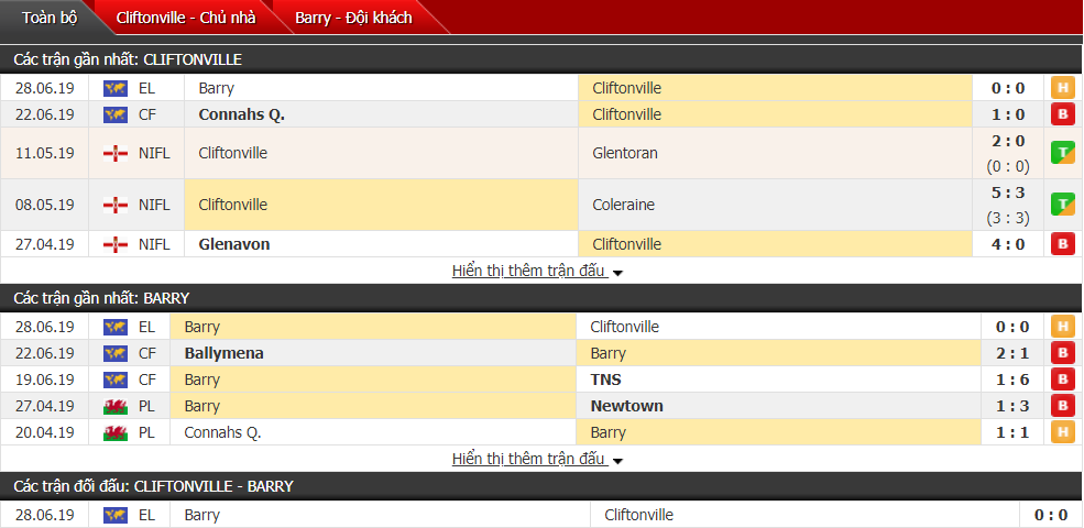 Nhận định, dự đoán Cliftonville vs Barry 01h45, 05/07 (Vòng sơ loại cúp C2)