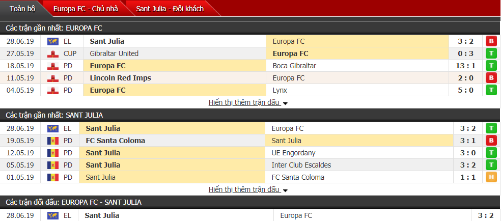 Nhận định, dự đoán Europa FC vs Sant Julia 01h30, 05/07 (Vòng sơ loại Europa League)
