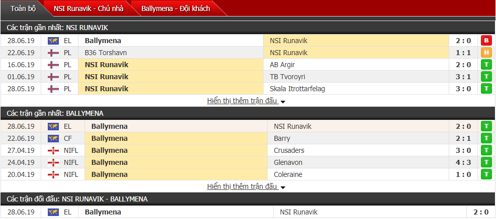 Nhận định, dự đoán Runavik vs Ballymena 01h00, 05/07 (Vòng sơ loại cúp C2)