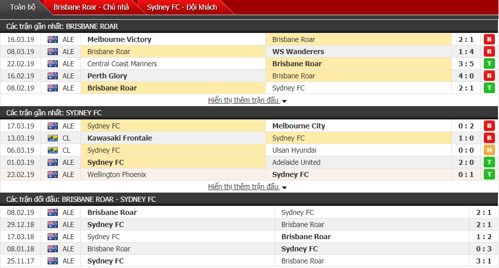 Nhận định Brisbane Roar vs Sydney FC 15h50, 29/03 (vòng 23 VĐQG Australia)