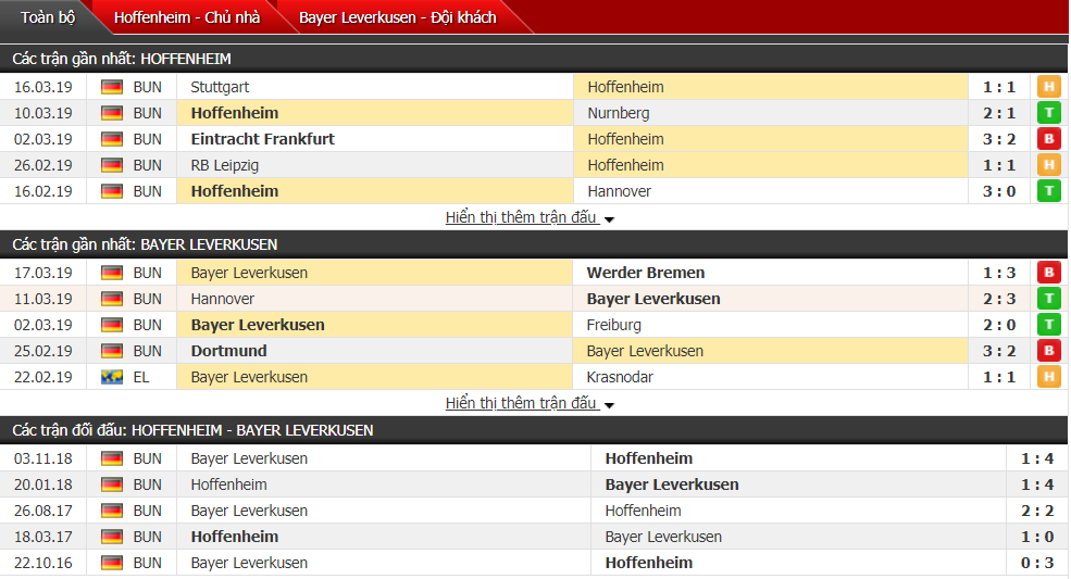 Nhận định Hoffenheim vs Leverkusen 02h30, 30/03 (vòng 27 VĐQG Đức)