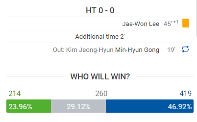 Kết quả Incheon vs Seongnam (0-0): Không Công Phượng, không bàn thắng