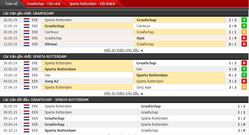 Nhận định, dự đoán Graafschap vs Rotterdam 01h45, 29/05 (vòng play-off trụ hạng Hà Lan)