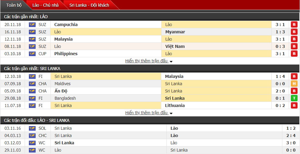 Nhận định, dự đoán Lào vs Sri Lanka 18h30, 28/05 (giao hữu quốc tế)