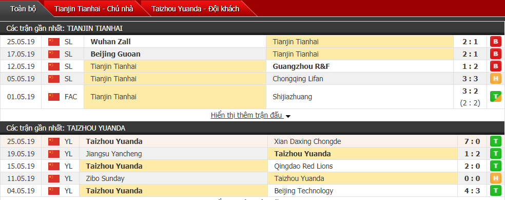 Nhận định, dự đoán Tianjin TianHai vs Taizhou Yuanda 18h35, 28/05 (cúp FA Trung Quốc)
