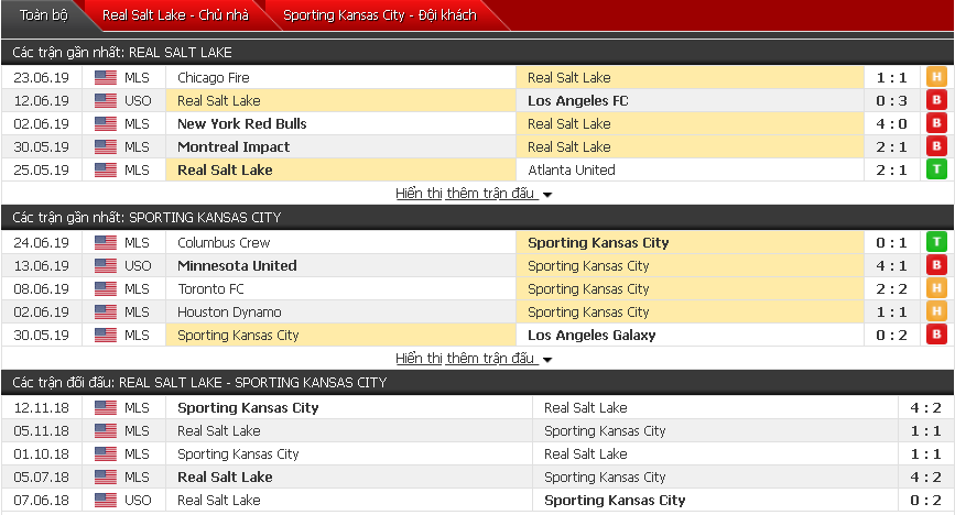 Nhận định, dự đoán Real Salt Lake vs Sporting Kansas 09h00, 30/06 (Giải nhà nghề Mỹ)