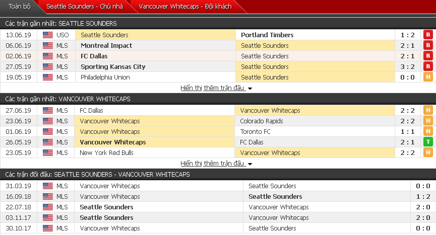 Nhận định, dự đoán Seattle Sounders vs Vancouver Whitecaps 09h00, 30/06 (Giải nhà nghề Mỹ)