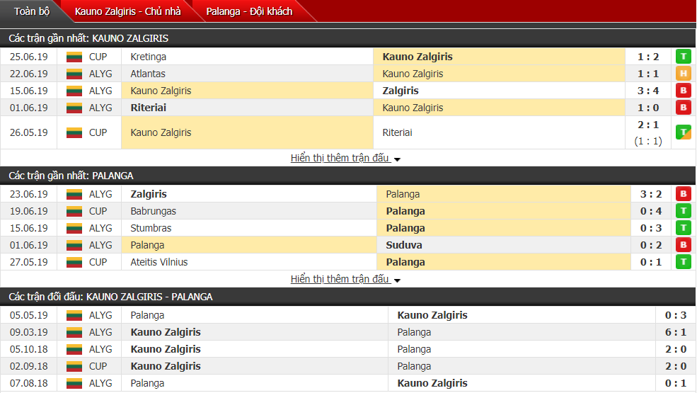 Nhận định, dự đoán Kauno Zalgiris vs Palanga 22h00, 29/06 (Vòng 16 VĐQG Lithuania)
