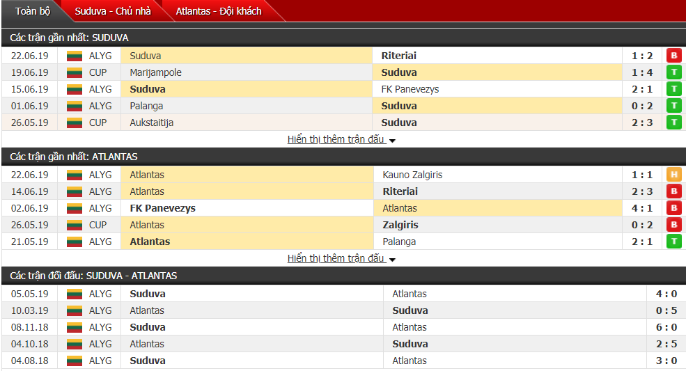 Nhận định, dự đoán Suduva vs Atlantas 23h00, 29/06 (Vòng 16 VĐQG Lithuania)
