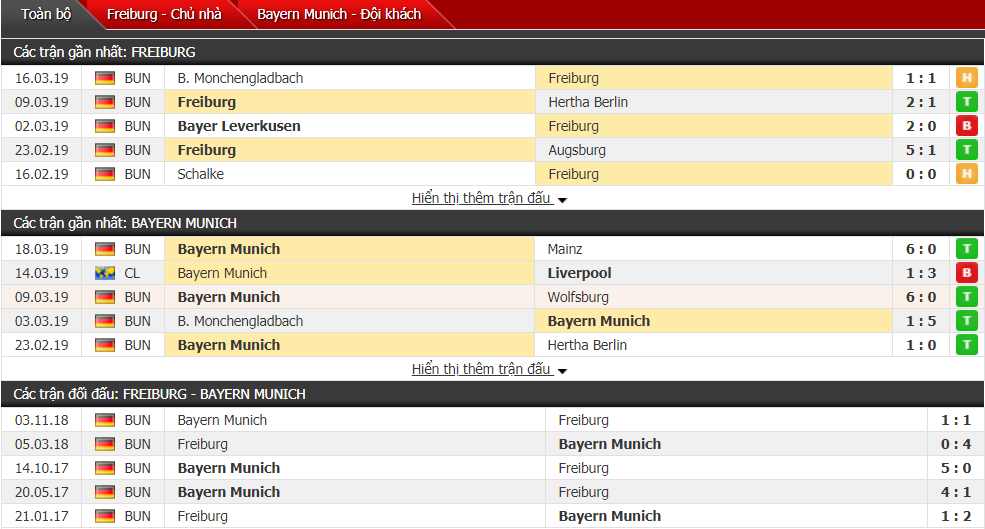 Nhận định Freiburg vs Bayern Munich 21h30, 30/03 (vòng 27 VĐQG Đức)