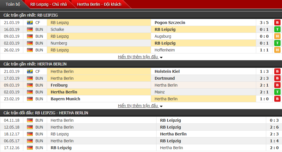 Nhận định Leipzig vs Hertha Berlin 00h30, 31/03 (vòng 27 VĐQG Đức)