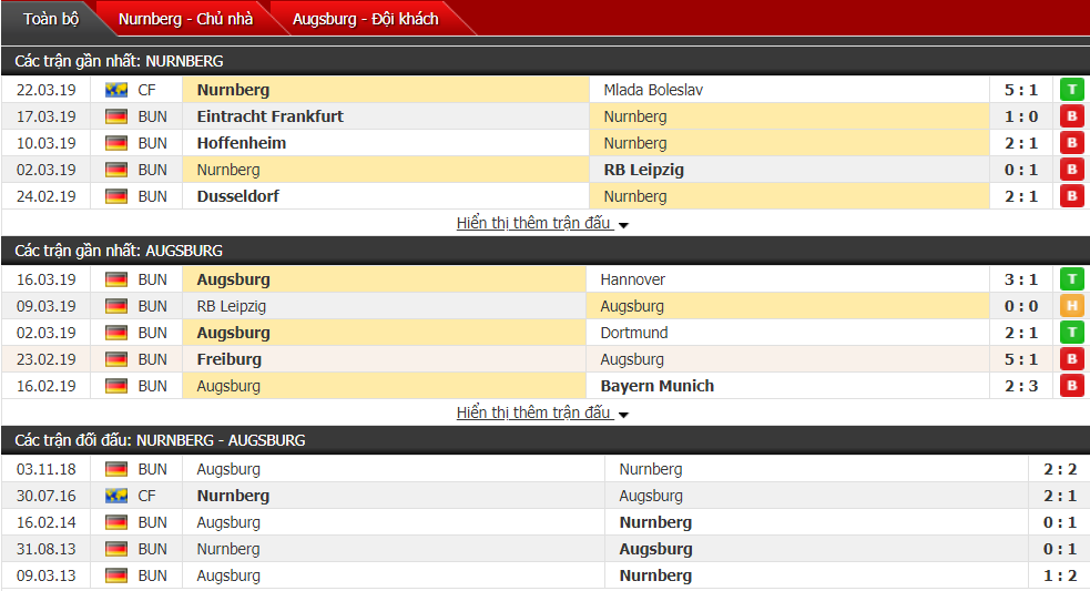 Nhận định Nurnberg vs Augsburg 21h30, 30/03 (vòng 27 VĐQG Đức)