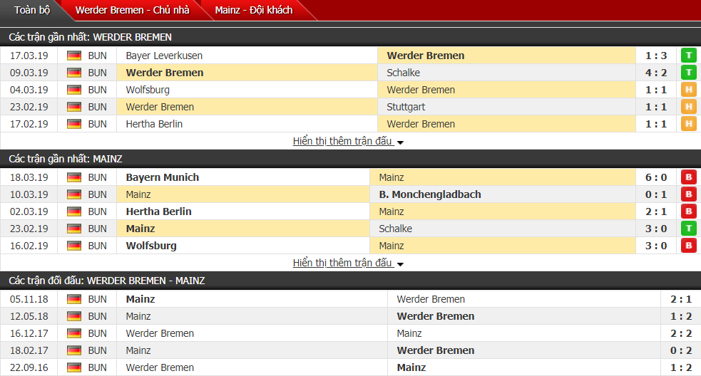 Nhận định Werder Bremen vs Mainz 21h30, 30/03 (vòng 27 VĐQG Đức)