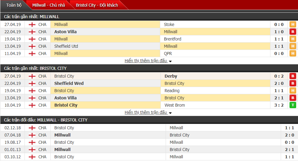Nhận định Millwall vs Bristol City 01h45, 01/05 (đá bù vòng 38 hạng Nhất Anh)