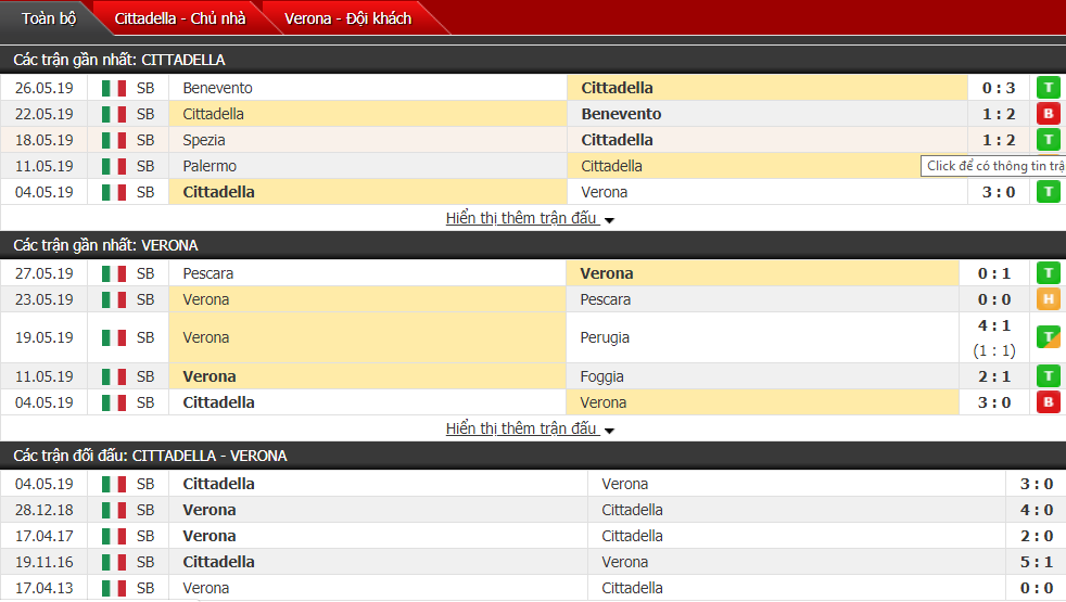 Nhận định, dự đoán Cittadella vs Verona 02h00, 31/05 (play-off thăng hạng VĐQG Italia)