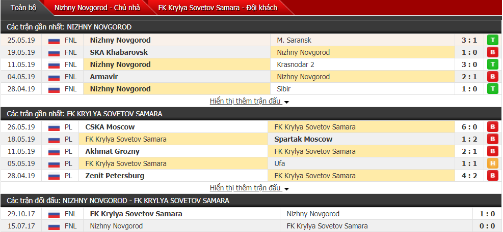 Nhận định, dự đoán Nizhny vs Sovetov 23h00, 30/05 (play-off trụ hạng VĐQG Nga)