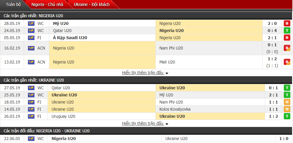 Nhận định, dự đoán U20 Nigeria vs U20 Ukraine 23h00, 30/05 (vòng bảng U20 thế giới)