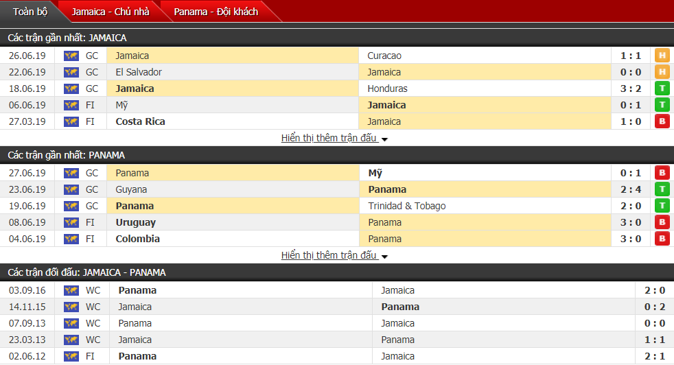 Nhận định, dự đoán Jamaica vs Panama 04h30, 01/07 (Tứ kết Gold Cup)