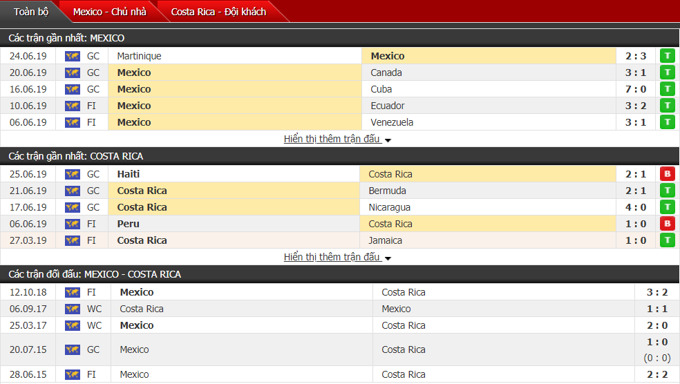 Nhận định, dự đoán Mexico vs Costa Rica 08h30, 30/06 (Tứ kết Gold Cup)
