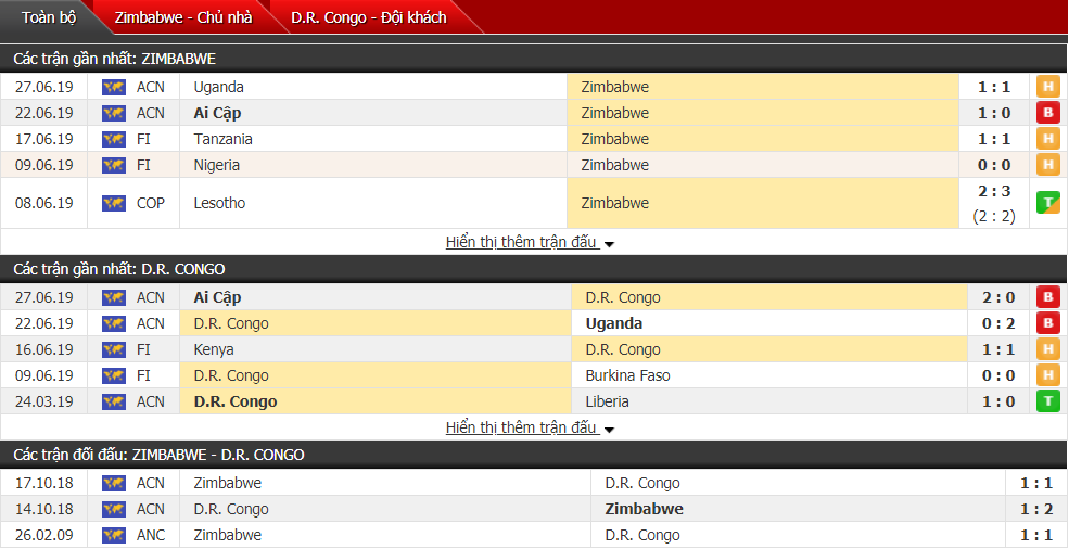 Nhận định, dự đoán Zimbabwe vs CH Congo 02h00, 01/07 (Cúp bóng đá châu Phi)