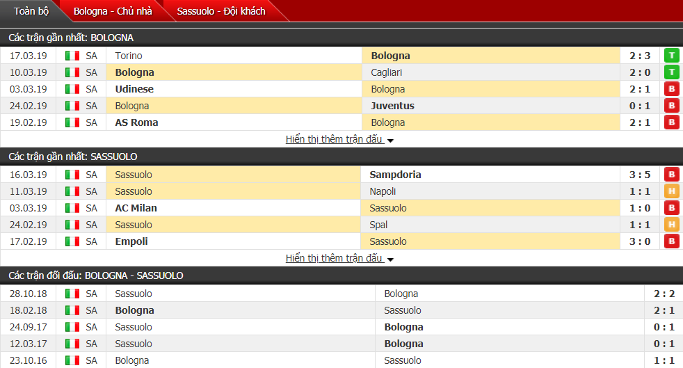 Nhận định Bologna vs Sassuolo 23h00, 31/03 (vòng 29 VĐQG Italia)