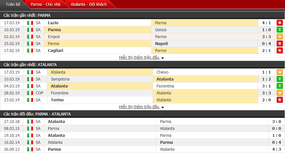 Nhận định Parma vs Atalanta 17h30, 31/03 (vòng 29 VĐQG Italia)