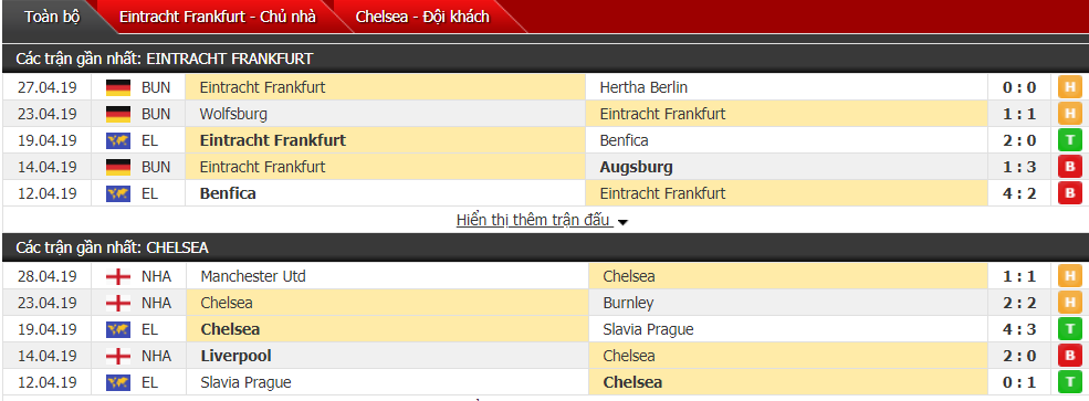 Nhận định Eintracht Frankfurt vs Chelsea 02h00, 03/05 (bán kết lượt đi cúp C2)