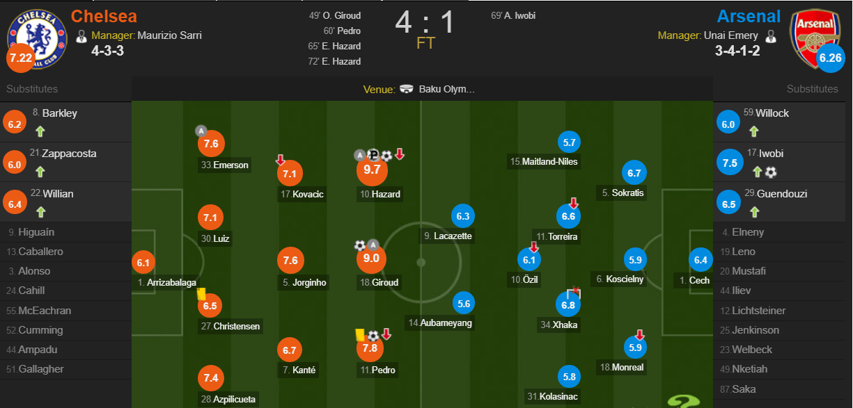 Kết quả Arsenal vs Chelsea (1-4): 12 phút 4 phát, Chelsea bắn tung pháo Arsenal