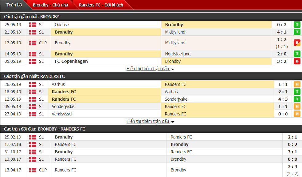 Nhận định, dự đoán Brondby vs Randers 00h00, 01/06 (play-off dự Europa League VĐQG Đan Mạch)