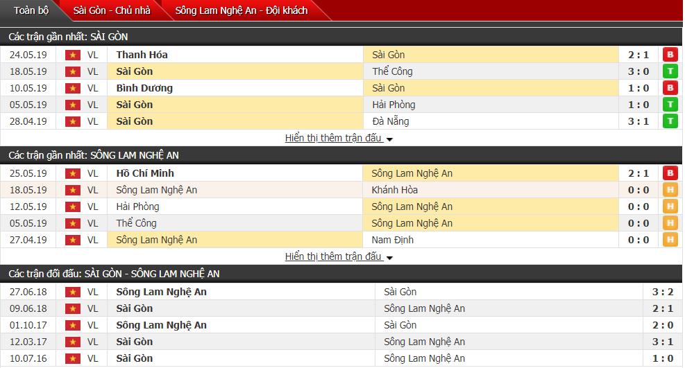 Nhận định, dự đoán Sài Gòn vs SLNA 19h00, 31/05 (vòng 12 V-League)