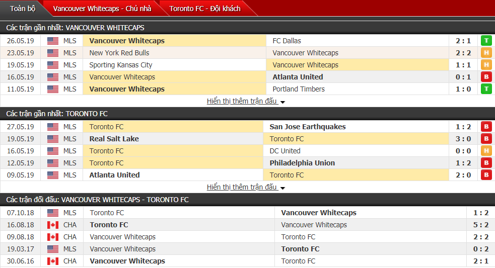 Nhận định, dự đoán Vancouver Whitecaps vs Toronto 09h00, 01/06 (vòng 16 nhà nghề Mỹ)