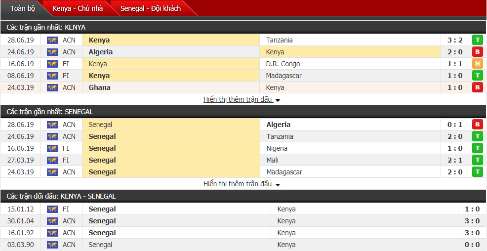 Nhận định, dự đoán Kenya vs Senegal 02h00, 02/07 (Cúp bóng đá châu Phi)