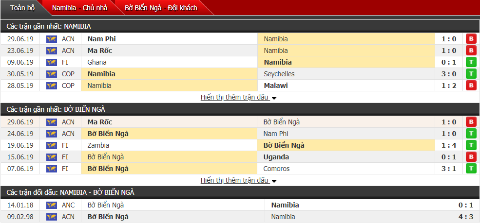 Nhận định, dự đoán Namibia vs Bờ Biển Ngà 23h00, 01/07 (Cúp bóng đá châu Phi)