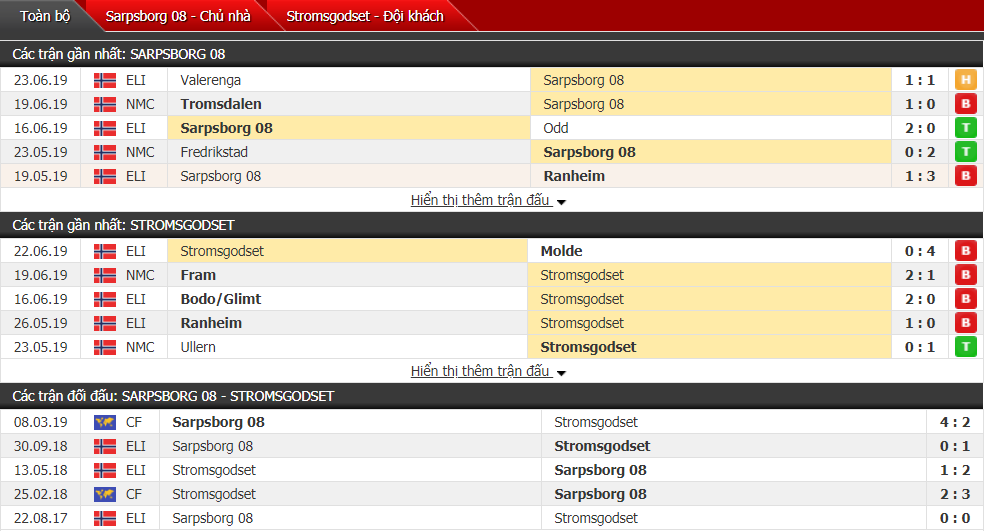 Nhận định, dự đoán Sarpsborg vs Stromsgodset 00h00, 02/07 (Vòng 13 VĐQG Na Uy)